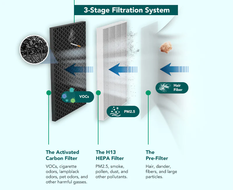 Jafanda Air Purifiers JF100 Filtration System